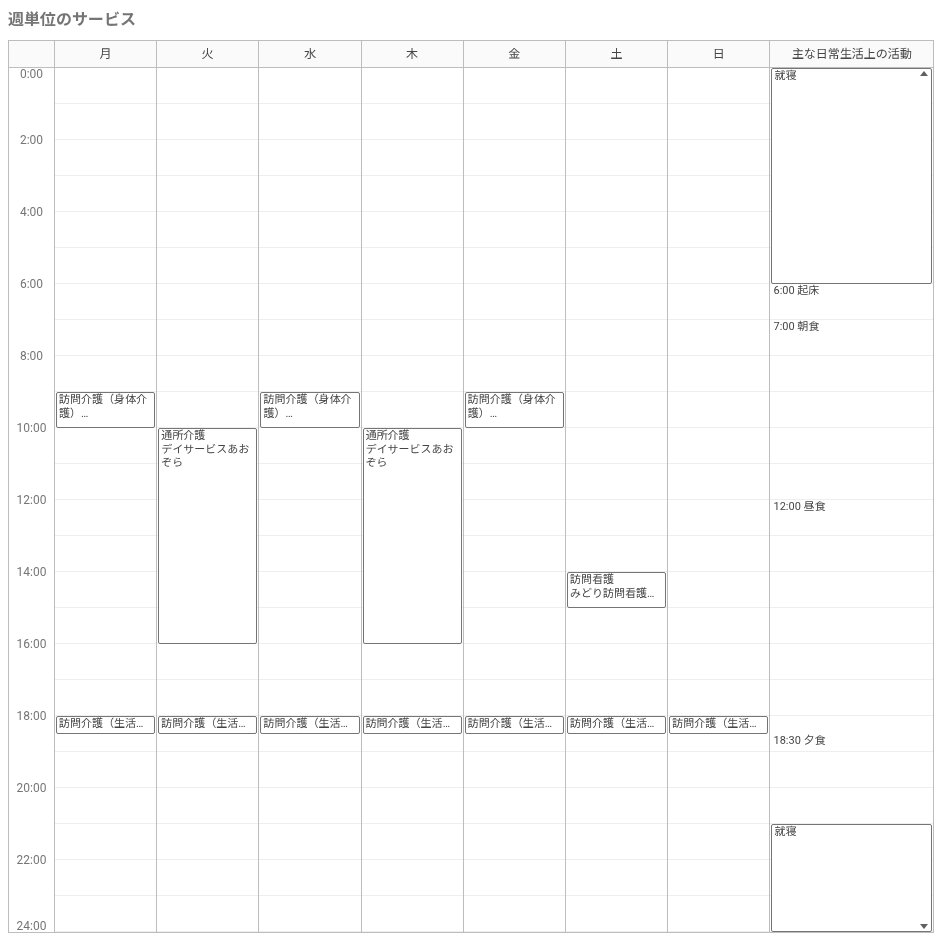 第3表の週間の表